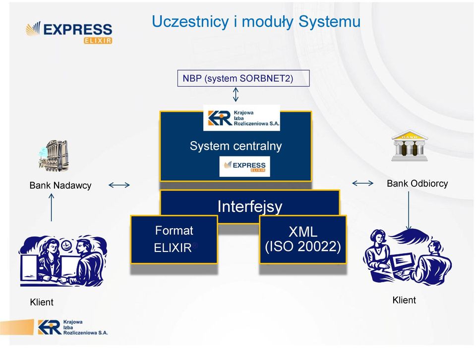 Bank Nadawcy Bank Odbiorcy