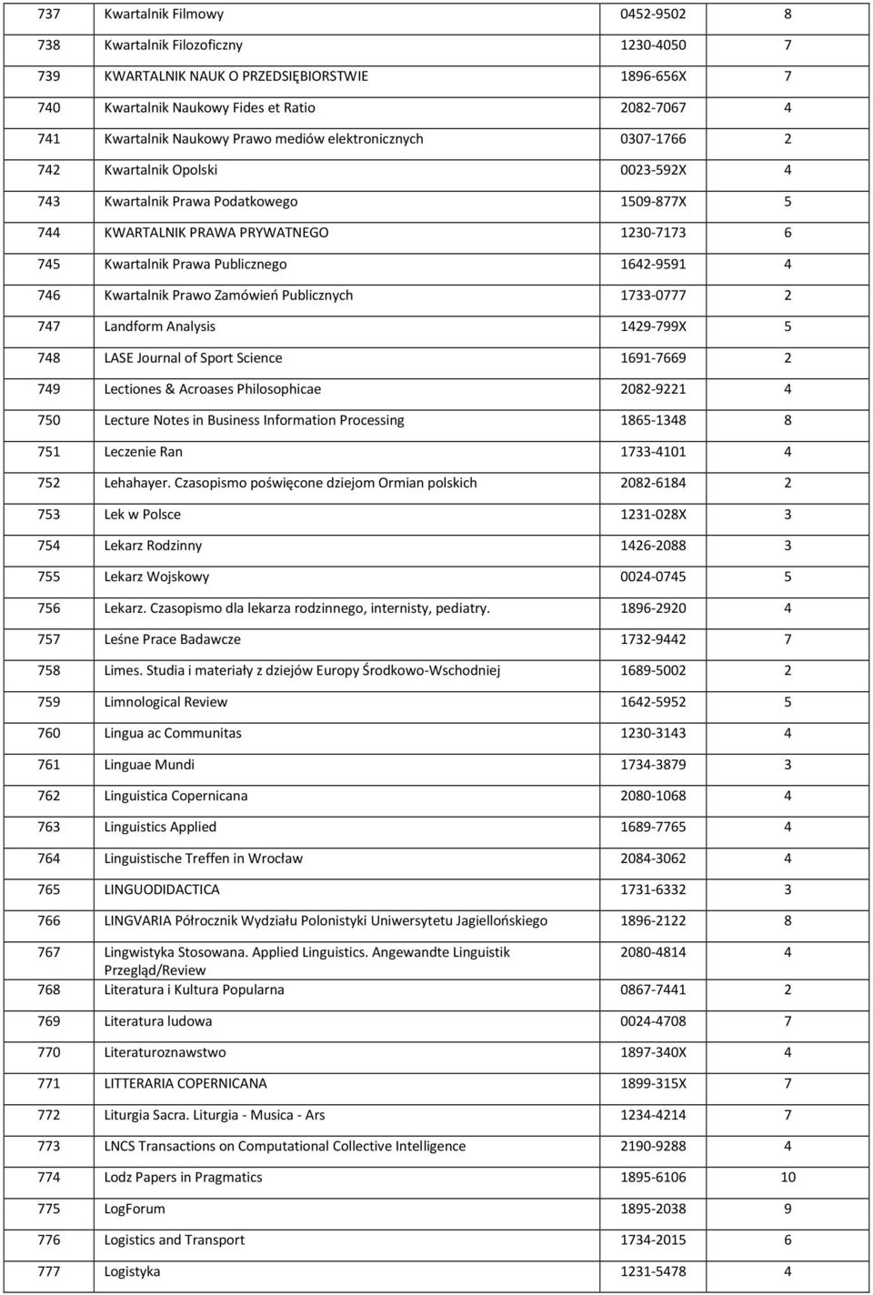 1642-9591 4 746 Kwartalnik Prawo Zamówień Publicznych 1733-0777 2 747 Landform Analysis 1429-799X 5 748 LASE Journal of Sport Science 1691-7669 2 749 Lectiones & Acroases Philosophicae 2082-9221 4
