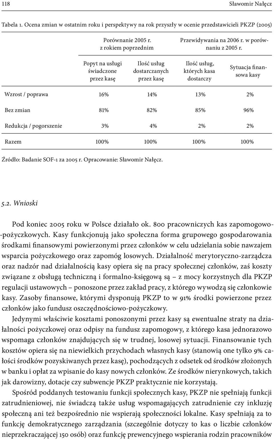 Popyt na usługi świadczone przez kasę Ilość usług dostarczanych przez kasę Ilość usług, których kasa dostarczy Sytuacja finansowa kasy Wzrost / poprawa 16% 14% 13% 2% Bez zmian 81% 82% 85% 96%