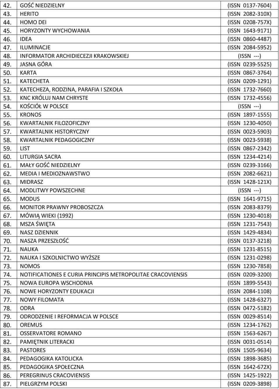 KNC KRÓLUJ NAM CHRYSTE (ISSN 1732-4556) 54. KOŚCIÓŁ W POLSCE (ISSN ---) 55. KRONOS (ISSN 1897-1555) 56. KWARTALNIK FILOZOFICZNY (ISSN 1230-4050) 57. KWARTALNIK HISTORYCZNY (ISSN 0023-5903) 58.