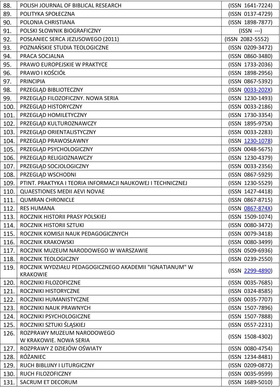 PRAWO I KOŚCIÓŁ (ISSN 1898-2956) 97. PRINCIPIA (ISSN 0867-5392) 98. PRZEGLĄD BIBLIOTECZNY (ISSN 0033-202X) 99. PRZEGLĄD FILOZOFICZNY. NOWA SERIA (ISSN 1230-1493) 100.