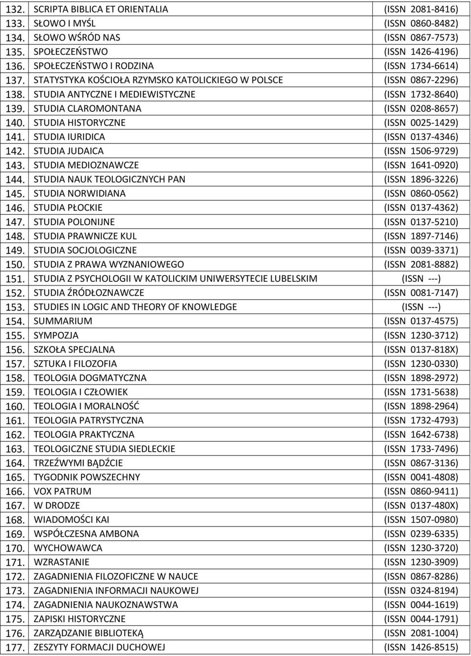 STUDIA CLAROMONTANA (ISSN 0208-8657) 140. STUDIA HISTORYCZNE (ISSN 0025-1429) 141. STUDIA IURIDICA (ISSN 0137-4346) 142. STUDIA JUDAICA (ISSN 1506-9729) 143. STUDIA MEDIOZNAWCZE (ISSN 1641-0920) 144.