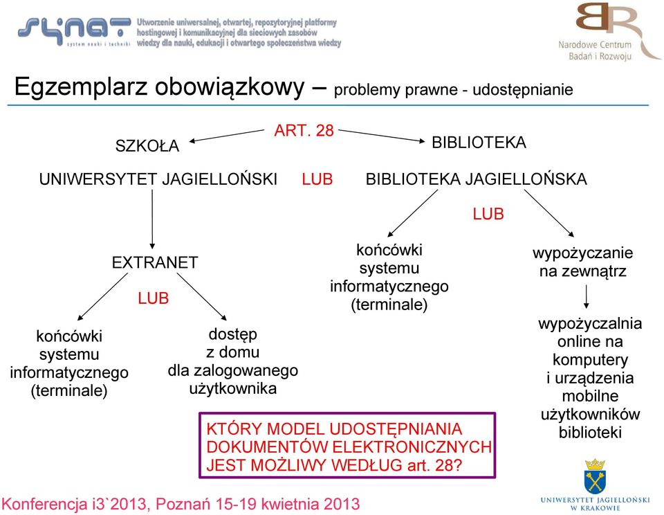 EXTRANET LUB końcówki systemu informatycznego (terminale) dostęp z domu dla zalogowanego użytkownika KTÓRY MODEL