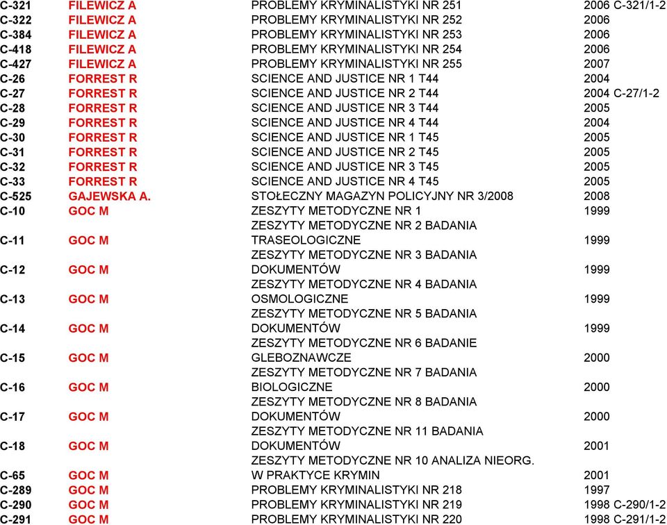 R SCIENCE AND JUSTICE NR 3 T44 2005 C-29 FORREST R SCIENCE AND JUSTICE NR 4 T44 2004 C-30 FORREST R SCIENCE AND JUSTICE NR 1 T45 2005 C-31 FORREST R SCIENCE AND JUSTICE NR 2 T45 2005 C-32 FORREST R