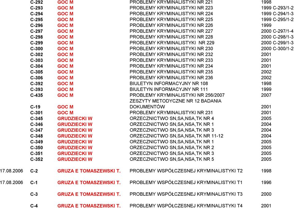 PROBLEMY KRYMINALISTYKI NR 229 2000 C-299/1-3 C-300 GOC M PROBLEMY KRYMINALISTYKI NR 230 2000 C-300/1-2 C-302 GOC M PROBLEMY KRYMINALISTYKI NR 232 2001 C-303 GOC M PROBLEMY KRYMINALISTYKI NR 233 2001