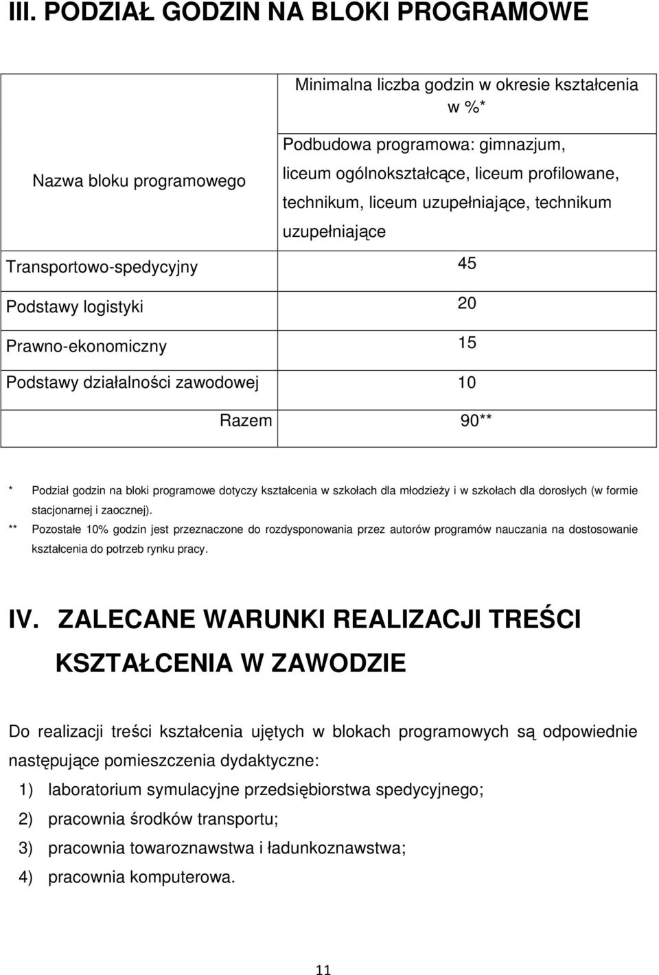 programowe dotyczy kształcenia w szkołach dla młodzieży i w szkołach dla dorosłych (w formie stacjonarnej i zaocznej).