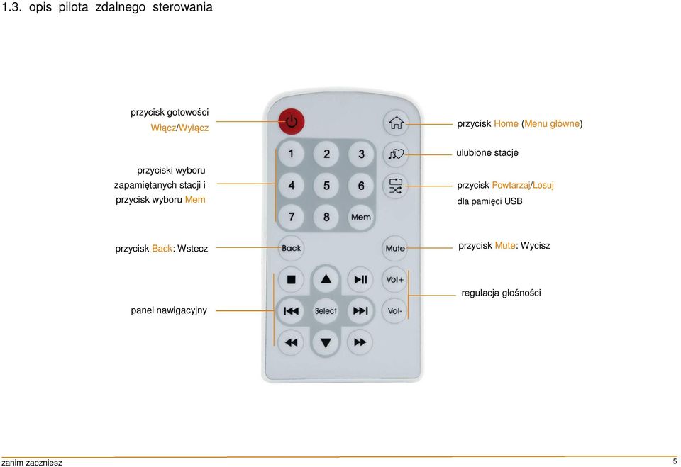 przycisk wyboru Mem przycisk Powtarzaj/Losuj dla pamięci USB przycisk Back: