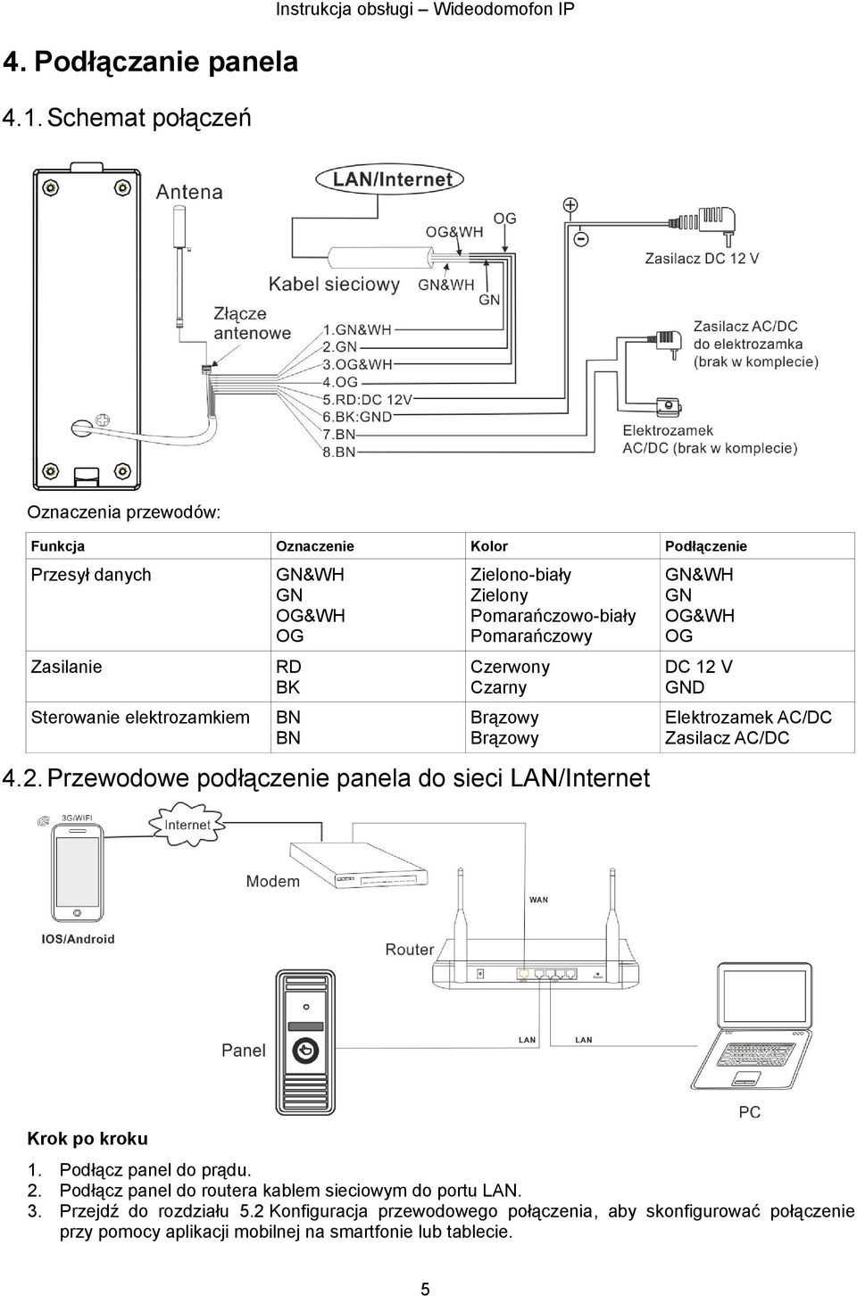 Pomarańczowy GN&WH GN OG&WH OG Zasilanie RD BK Czerwony Czarny DC 12 V GND Sterowanie elektrozamkiem BN BN Brązowy Brązowy Elektrozamek AC/DC Zasilacz AC/DC 4.2. Przewodowe podłączenie panela do sieci LAN/Internet Krok po kroku 1.
