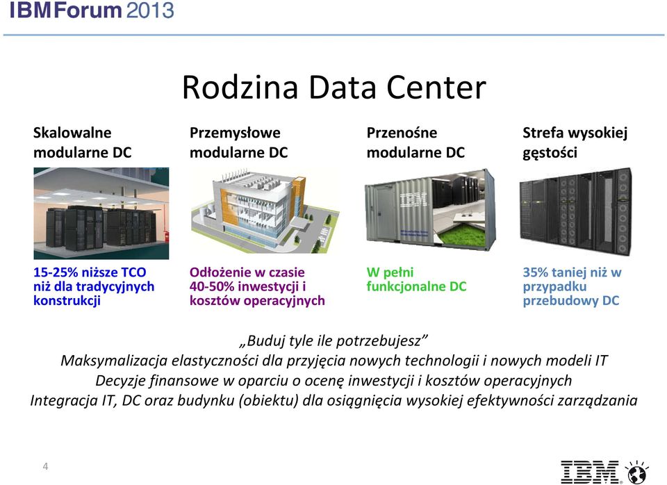 przebudowy DC Buduj tyle ile potrzebujesz Maksymalizacja elastyczności dla przyjęcia nowych technologii i nowych modeli IT Decyzje finansowe