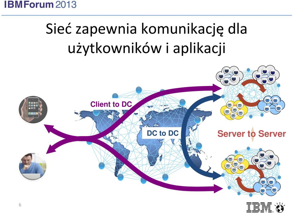 użytkowników i