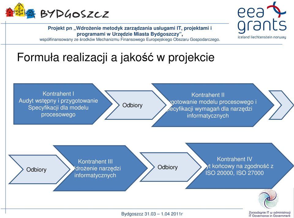 procesowego i specyfikacji wymagań dla narzędzi informatycznych Odbiory Kontrahent III