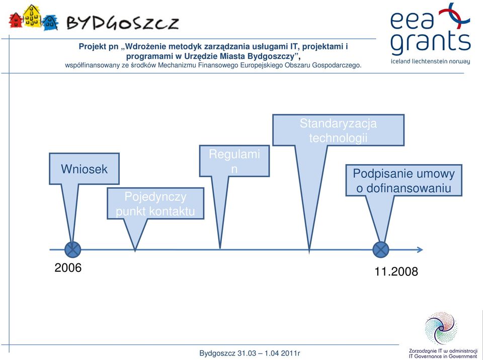 Standaryzacja technologii