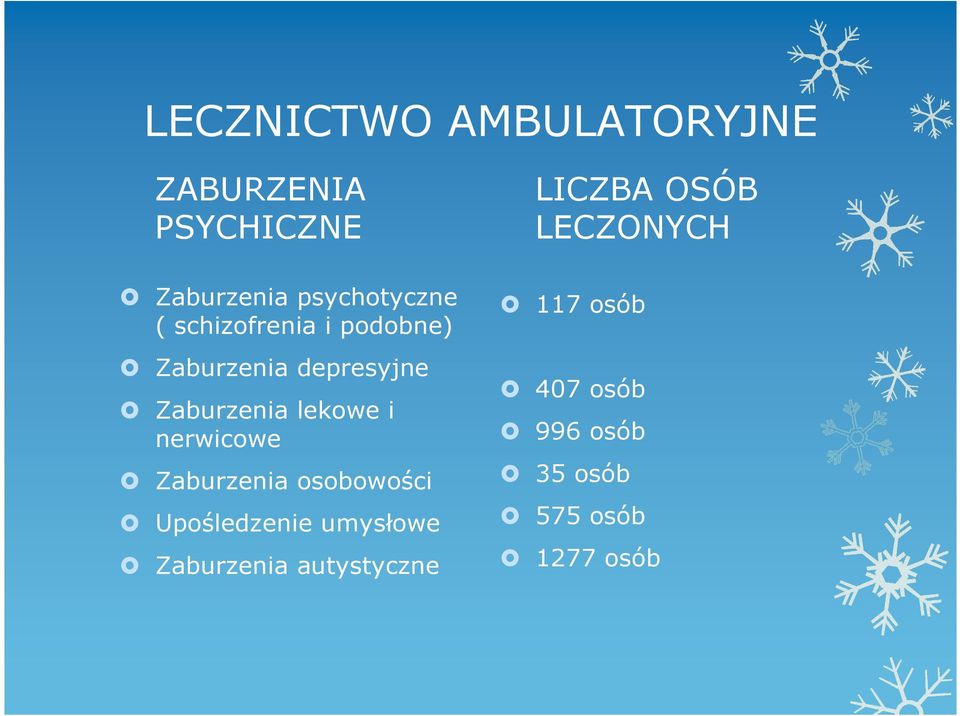 nerwicowe Zaburzenia osobowości Upośledzenie umysłowe Zaburzenia