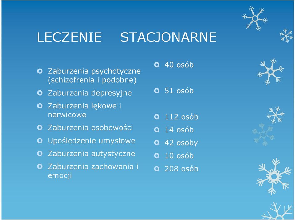 osobowości Upośledzenie umysłowe Zaburzenia autystyczne Zaburzenia