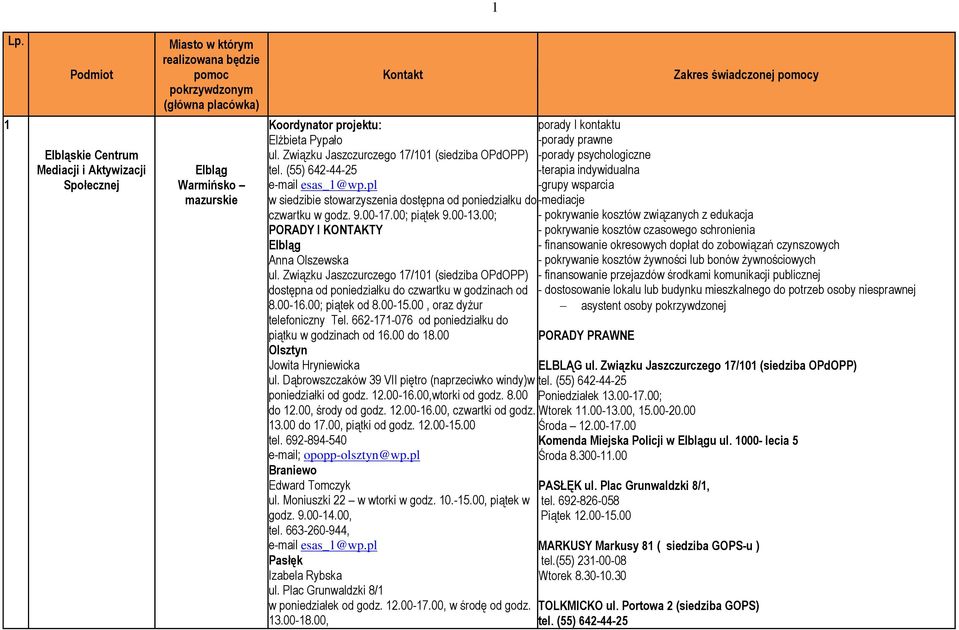 00-13.00; PORADY I KONTAKTY Elbląg Anna Olszewska ul. Związku Jaszczurczego 17/101 (siedziba OPdOPP) dostępna od poniedziałku do czwartku w godzinach od 8.00-16.00; piątek od 8.00-15.