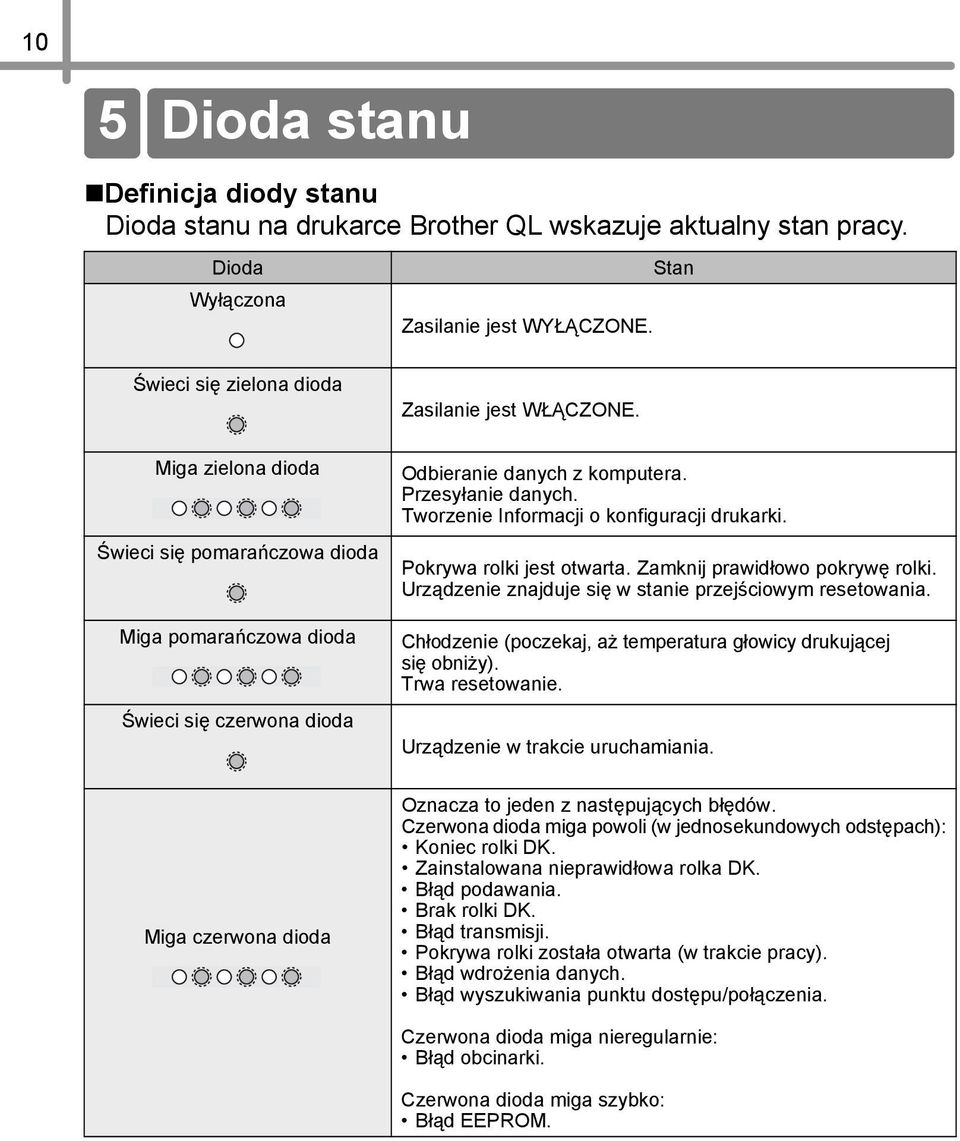 Pokrywa rolki jest otwarta. Zamknij prawidłowo pokrywę rolki. Urządzenie znajduje się w stanie przejściowym resetowania. Chłodzenie (poczekaj, aż temperatura głowicy drukującej się obniży).