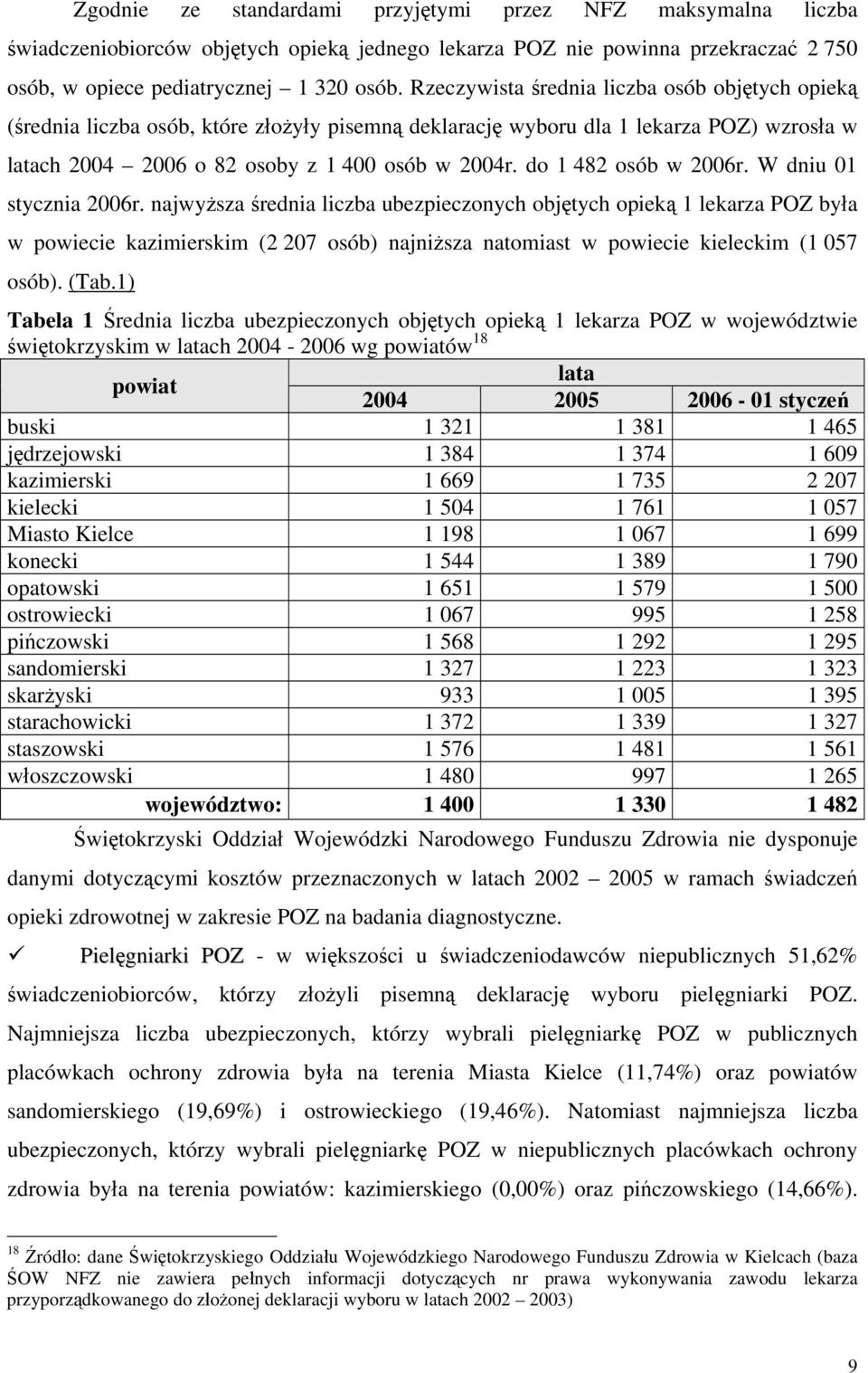 do 1 482 osób w 2006r. W dniu 01 stycznia 2006r.