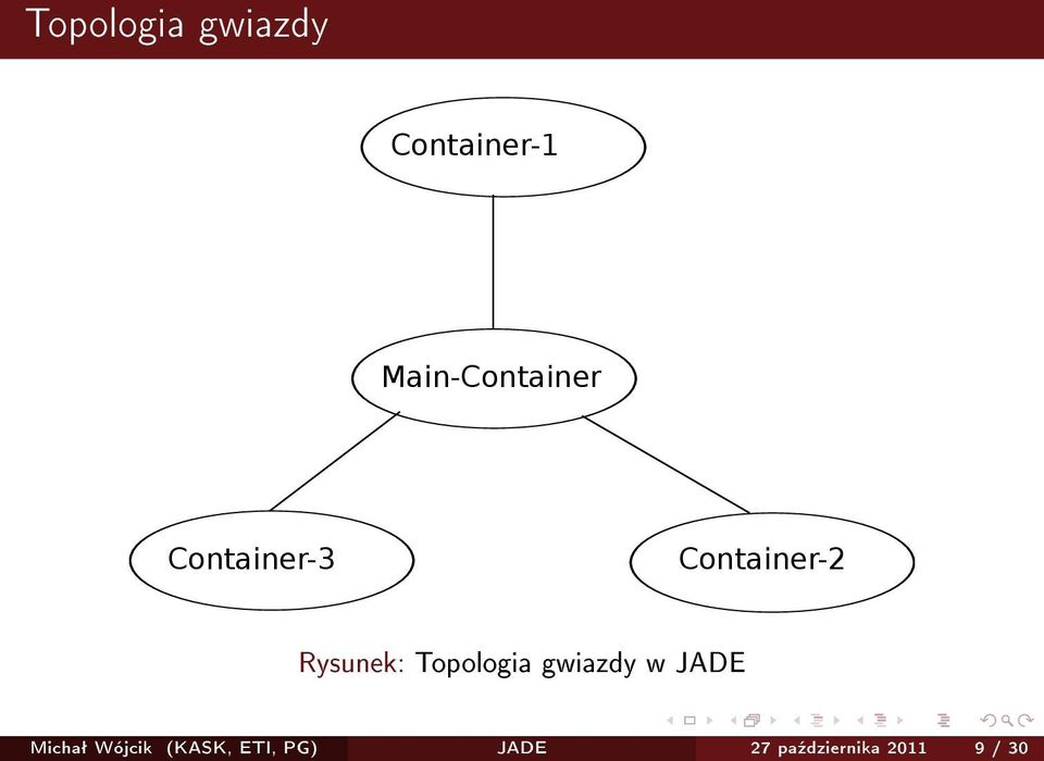 Rysunek: Topologia gwiazdy w JADE Michaª
