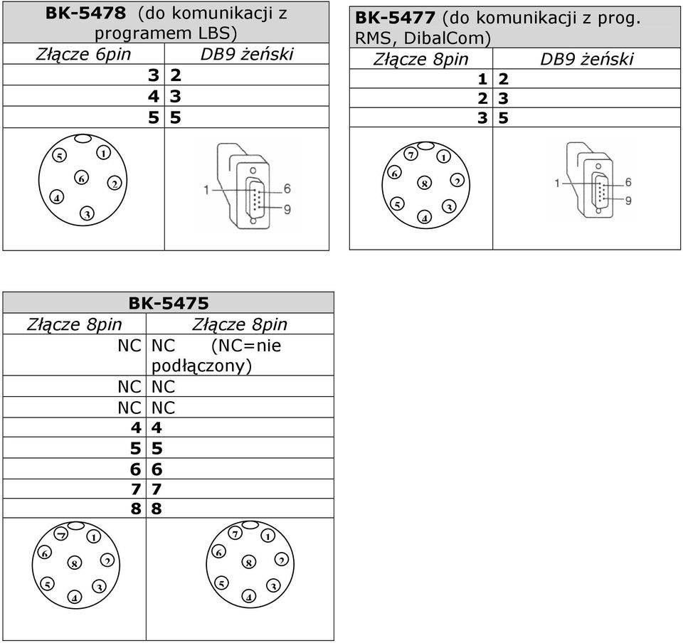 RMS, DibalCom) Złącze 8pin DB9 Ŝeński 1 2 2 5 5 4 6 1 2 6 5 7 1 8 2 4