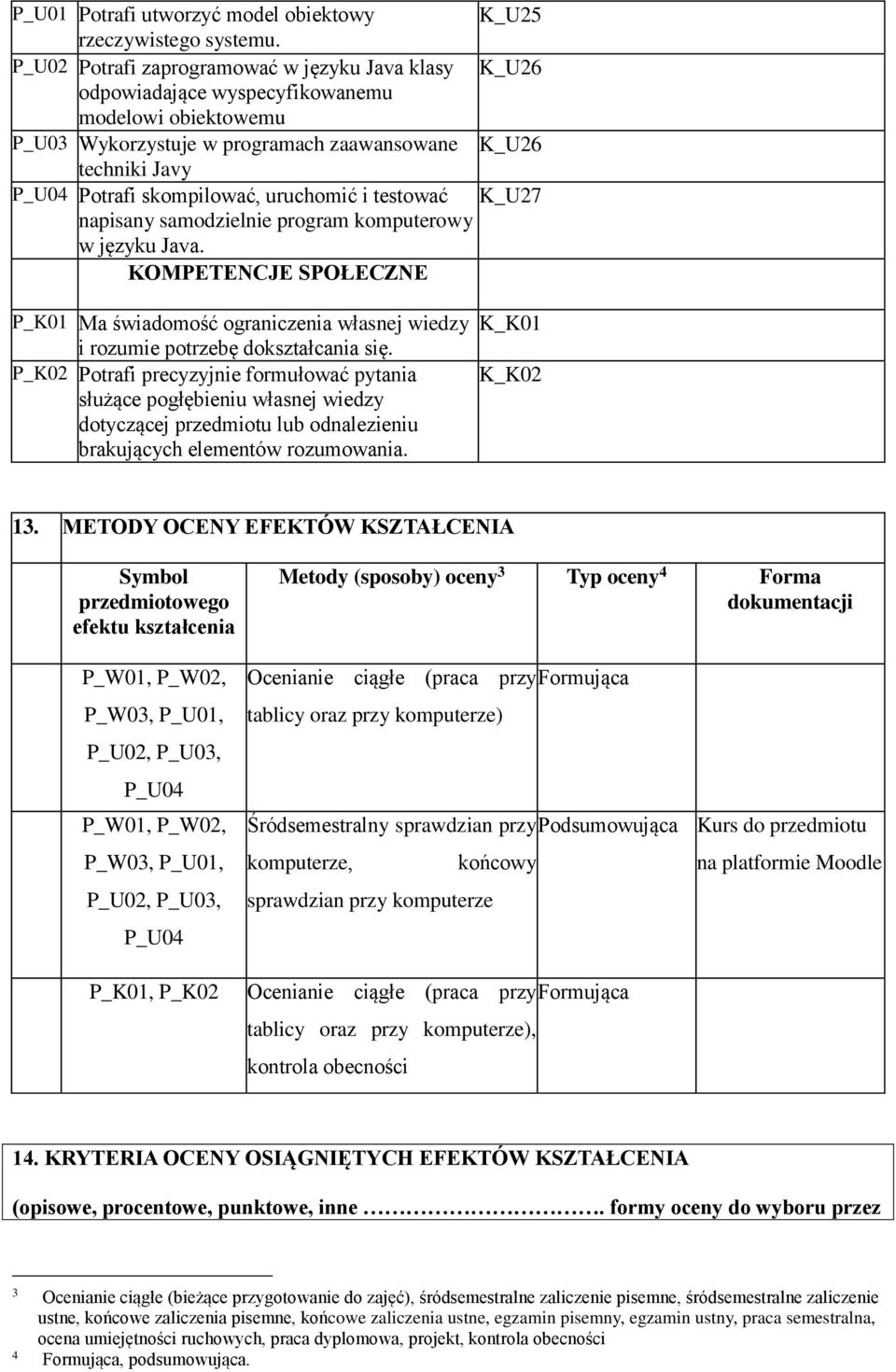 uruchomić i testować K_U27 napisany samodzielnie program komputerowy w języku Java. KOMPETENCJE SPOŁECZNE P_K01 Ma świadomość ograniczenia własnej wiedzy i rozumie potrzebę dokształcania się.