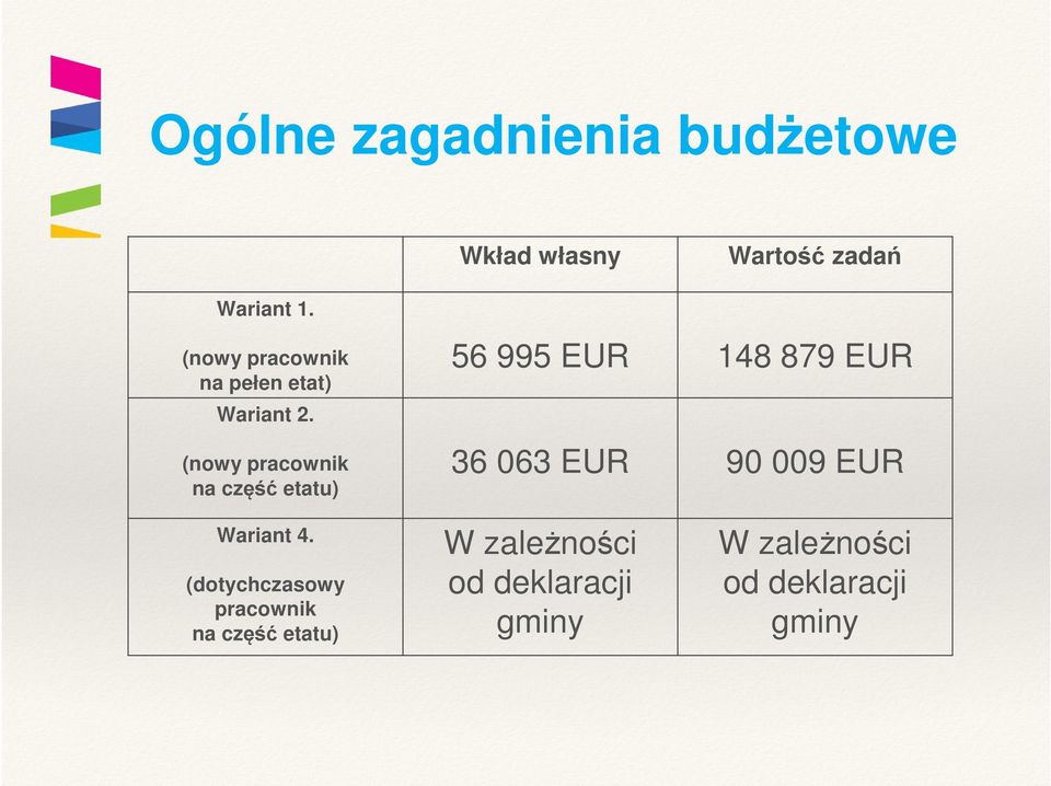 W zależności od deklaracji gminy W zależności od deklaracji gminy Wariant 1.