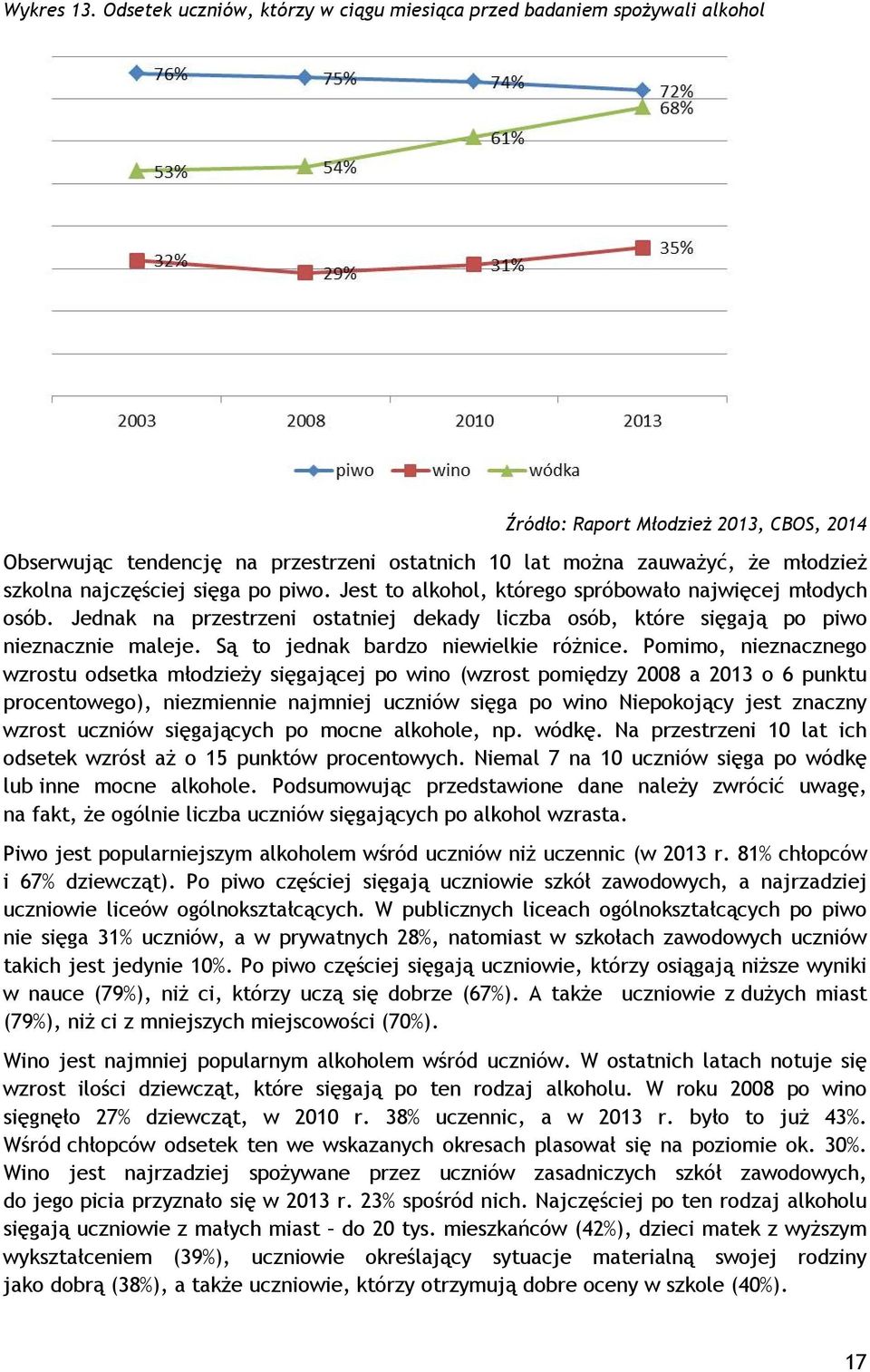 szkolna najczęściej sięga po piwo. Jest to alkohol, którego spróbowało najwięcej młodych osób. Jednak na przestrzeni ostatniej dekady liczba osób, które sięgają po piwo nieznacznie maleje.