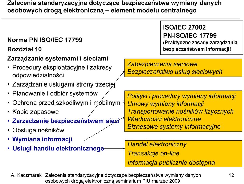 procedury wymiany informacji Ochrona przed szkodliwym i mobilnym kodem Umowy wymiany informacji Kopie zapasowe Transportowanie nośników fizycznych Zarządzanie bezpieczeństwem