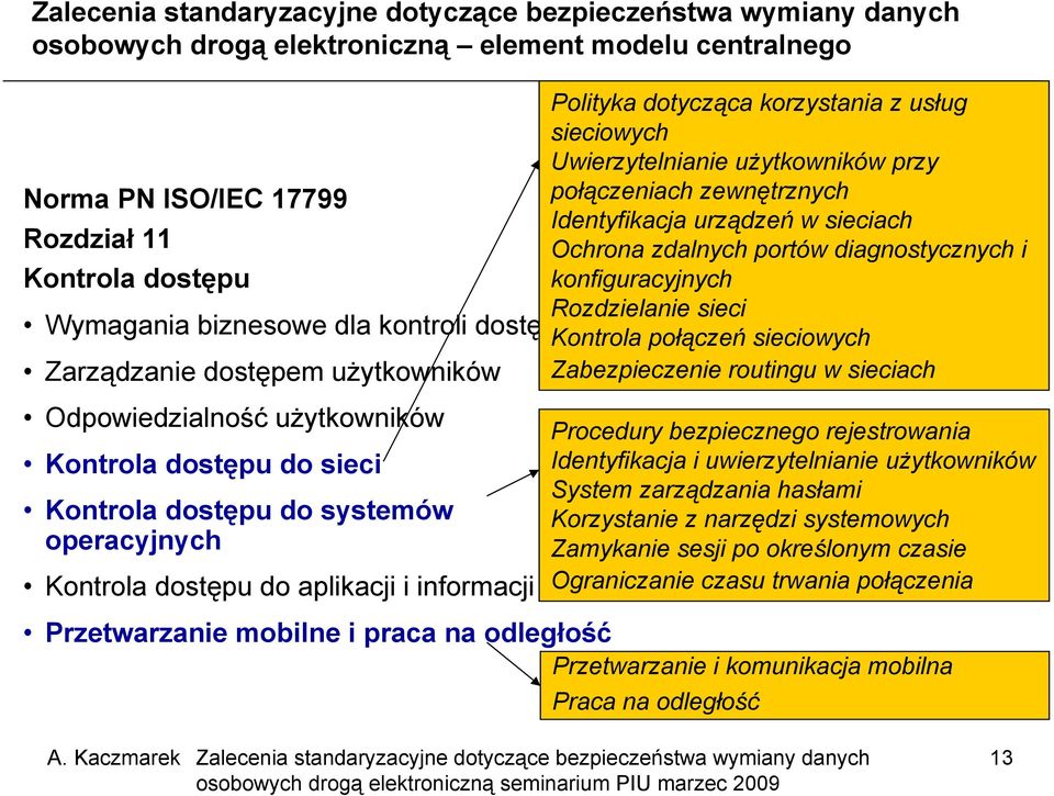 zewnętrznych Identyfikacja urządzeń w sieciach Ochrona zdalnych portów diagnostycznych i konfiguracyjnych Kontrola połączeń sieciowych Zabezpieczenie routingu w sieciach Procedury bezpiecznego