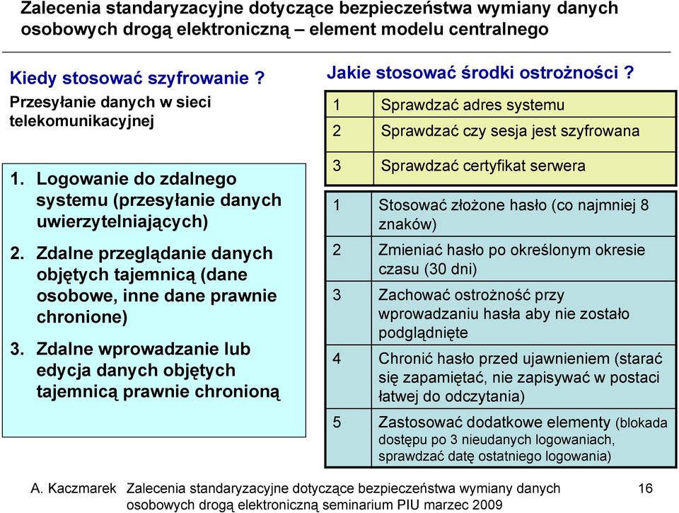 Zdalne przeglądanie danych objętych tajemnicą (dane osobowe, inne dane prawnie chronione) 3.