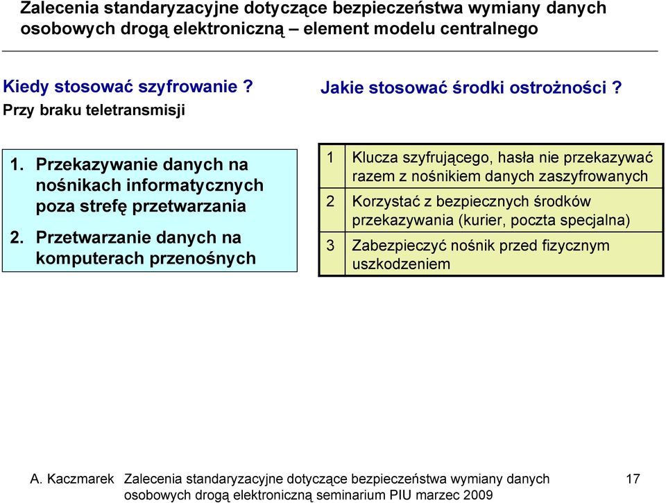 Przetwarzanie danych na komputerach przenośnych 1 Klucza szyfrującego, hasła nie przekazywać razem z