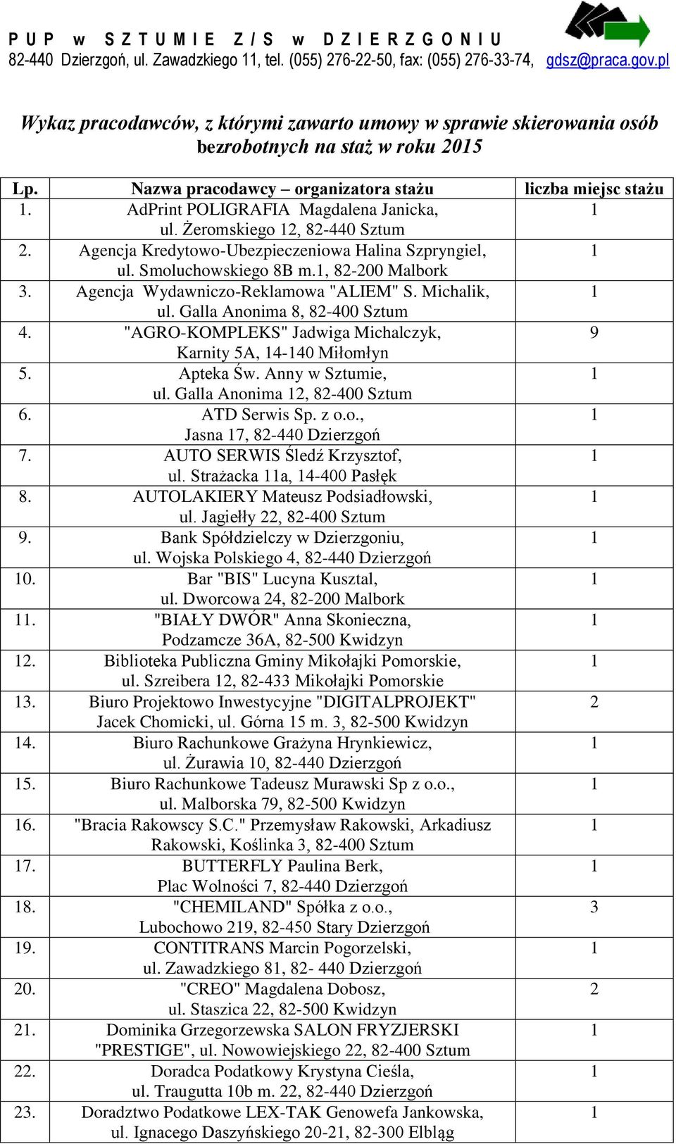 AdPrint POLIGRAFIA Magdalena Janicka, ul. Żeromskiego, 8-0 Sztum. Agencja Kredytowo-Ubezpieczeniowa Halina Szpryngiel, ul. Smoluchowskiego 8B m., 8-00 Malbork. Agencja Wydawniczo-Reklamowa "ALIEM" S.