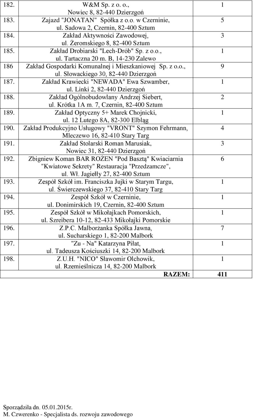 Zakład Krawiecki "NEWADA" Ewa Szwamber, ul. Linki, 8-0 Dzierzgoń 88. Zakład Ogólnobudowlany Andrzej Siebert, ul. Krótka A m. 7, Czernin, 8-00 Sztum 89. Zakład Optyczny + Marek Chojnicki, ul.