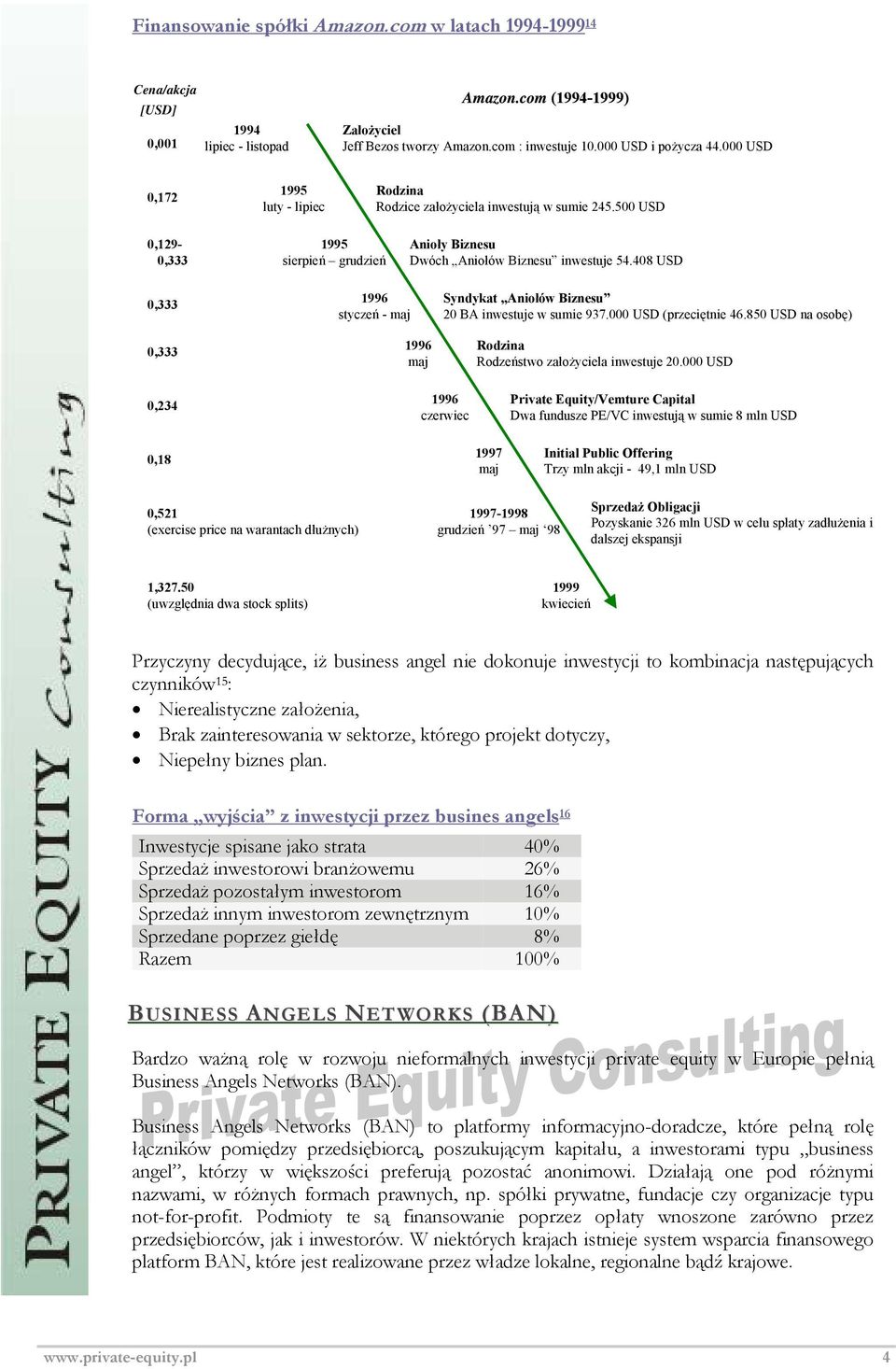 408 USD 0,333 0,333 1996 styczeń -maj 1996 maj Syndykat Aniołów Biznesu 20 BA inwestuje w sumie 937.000 USD (przeciętnie 46.850 USD na osobę) Rodzina Rodzeństwo założyciela inwestuje 20.