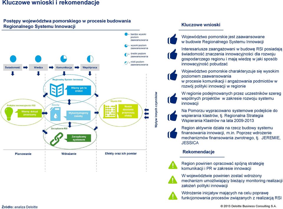 Województwo pomorskie charakteryzuje się wysokim poziomem zaawansowania w procesie komunikacji i angażowania podmiotów w rozwój polityki innowacji w regionie W regionie podejmowanych przez