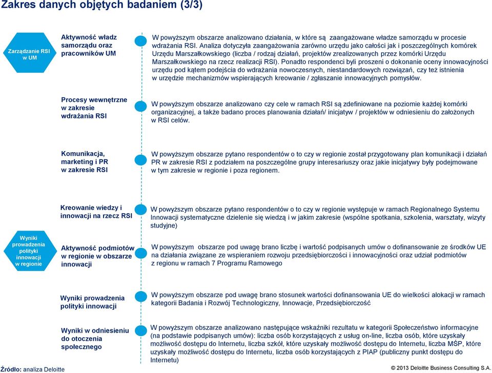 Analiza dotyczyła zaangażowania zarówno urzędu jako całości jak i poszczególnych komórek Urzędu Marszałkowskiego (liczba / rodzaj działań, projektów zrealizowanych przez komórki Urzędu