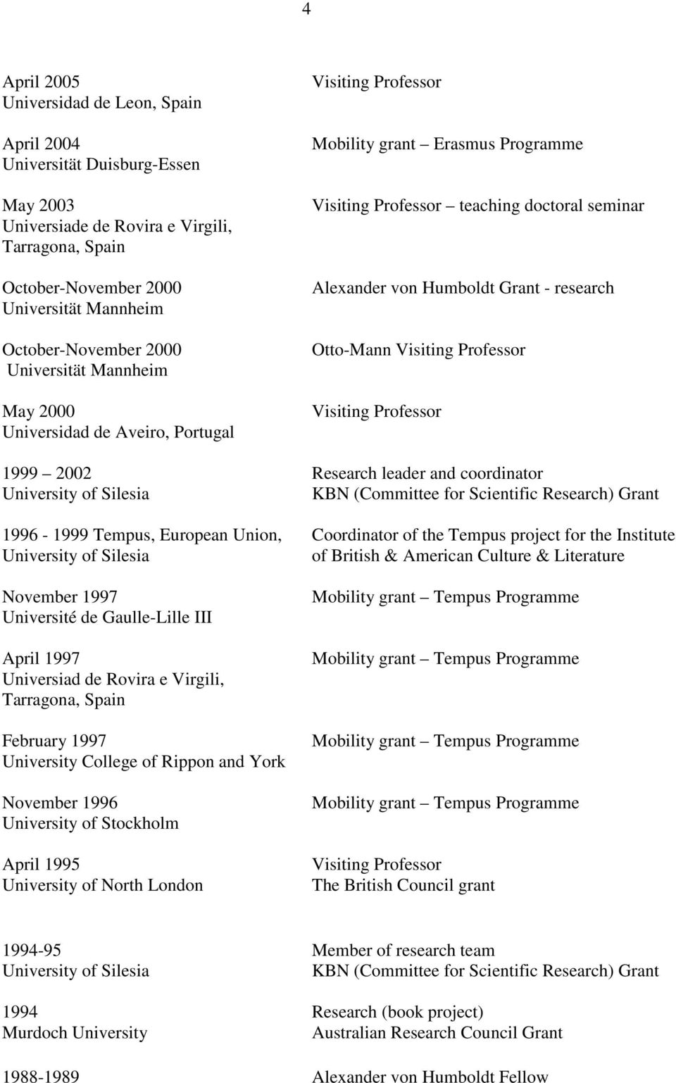 April 1997 Universiad de Rovira e Virgili, Tarragona, Spain February 1997 University College of Rippon and York November 1996 University of Stockholm April 1995 University of North London Visiting