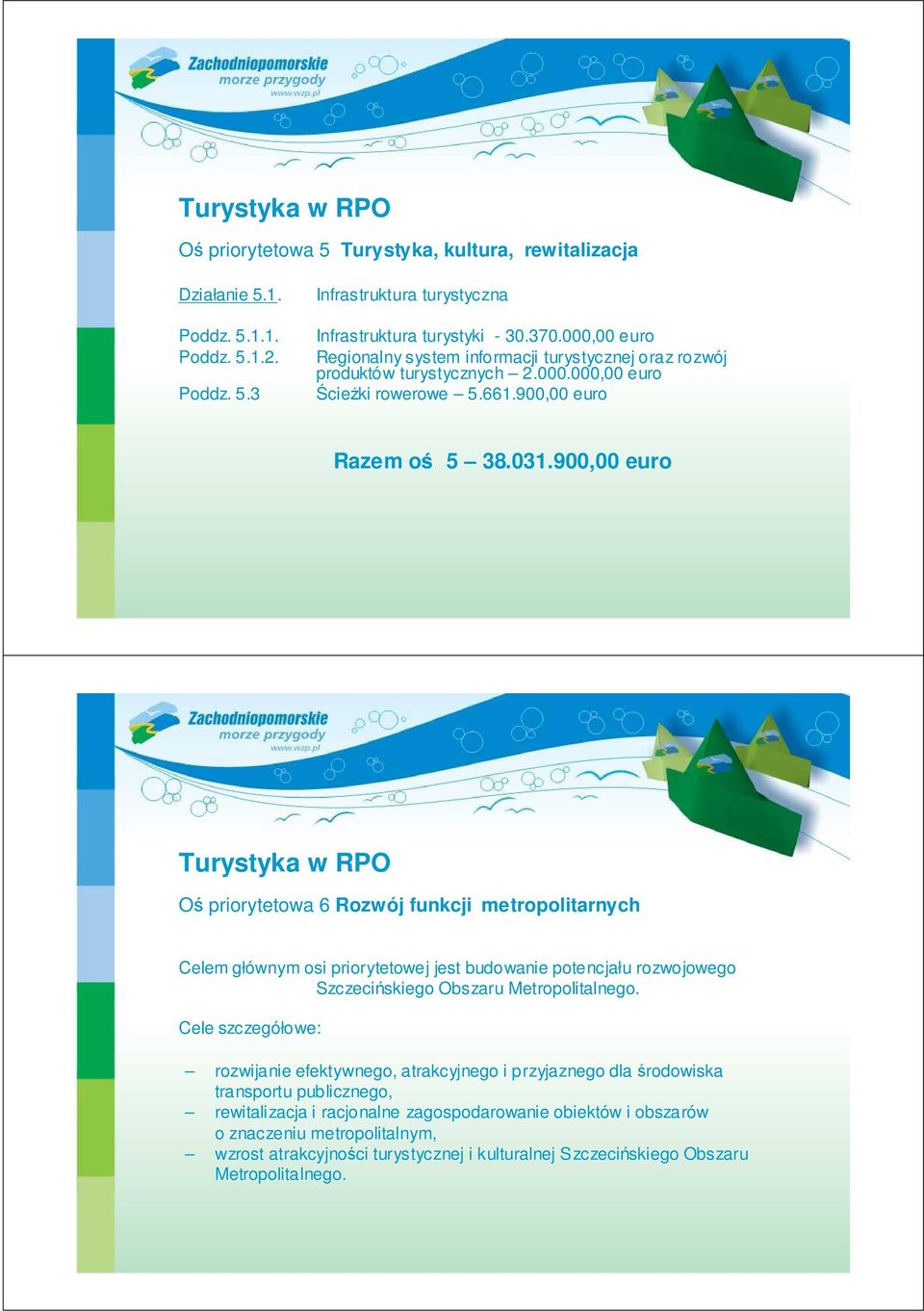 900,00 euro Turystyka w RPO Oś priorytetowa 6 Rozwój funkcji metropolitarnych Celem głównym osi priorytetowej jest budowanie potencjału rozwojowego Szczecińskiego Obszaru Metropolitalnego.