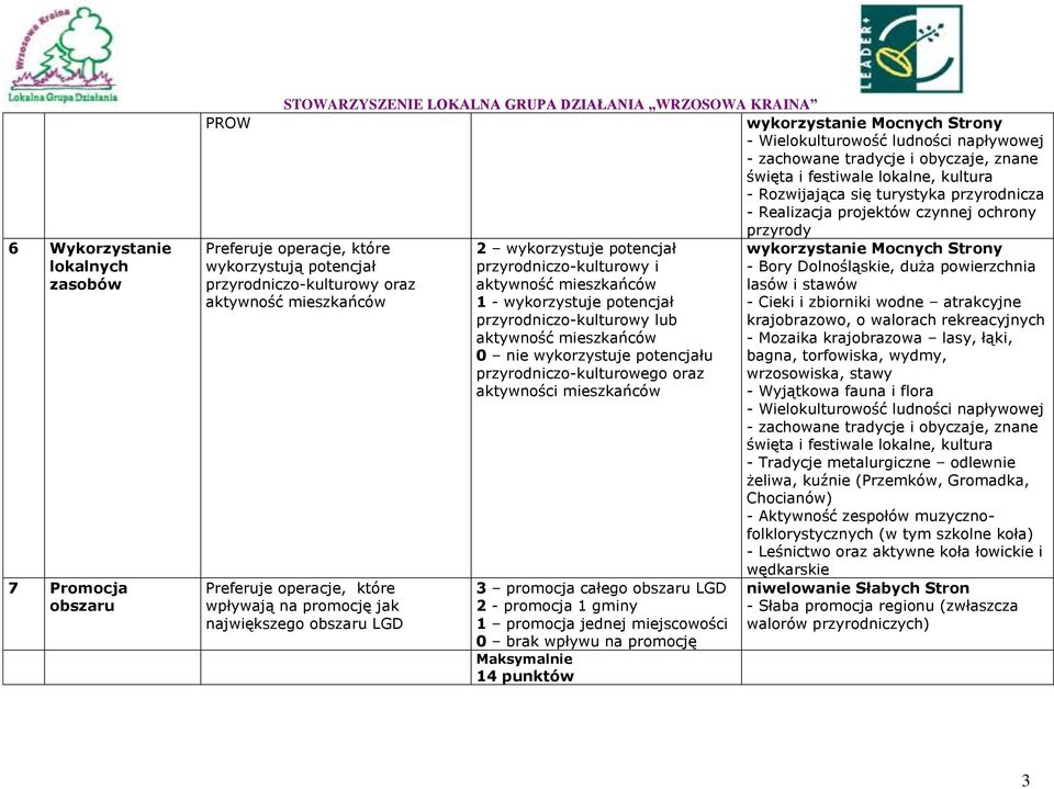 przyrodniczo-kulturowy oraz Preferuje operacje, które wpływają na promocję jak największego obszaru 3 promocja całego obszaru 2 - promocja 1 gminy 1 promocja jednej miejscowości 0 brak wpływu na