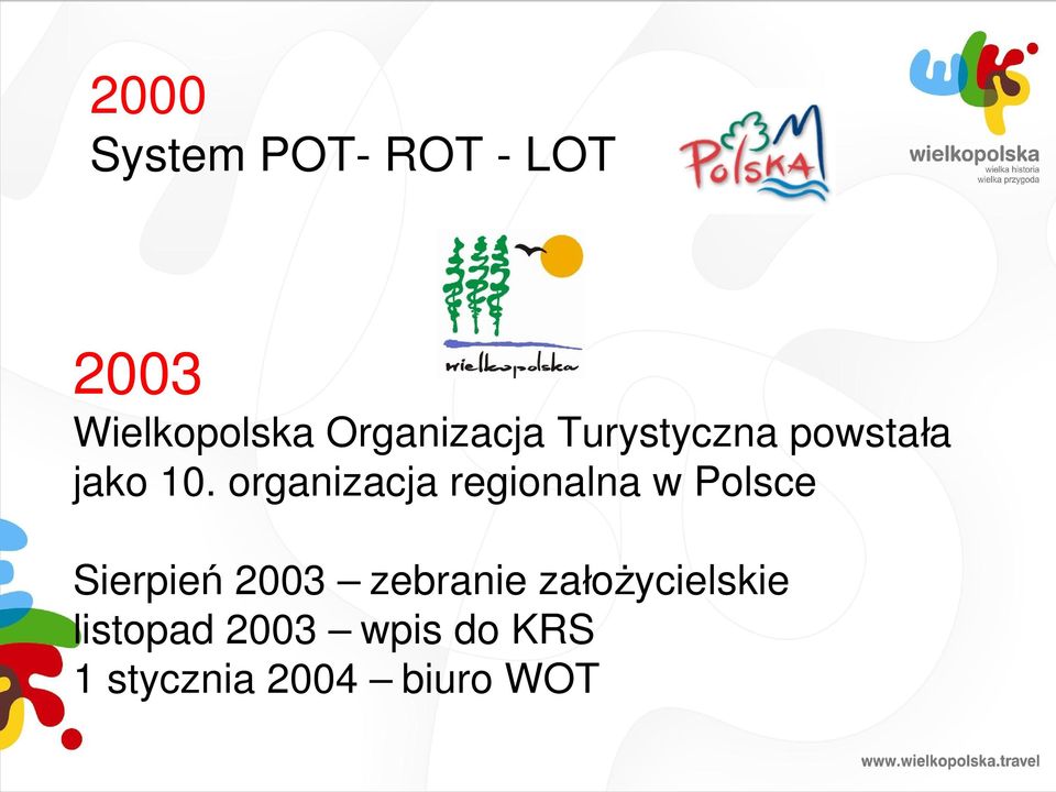 organizacja regionalna w Polsce Sierpień 2003