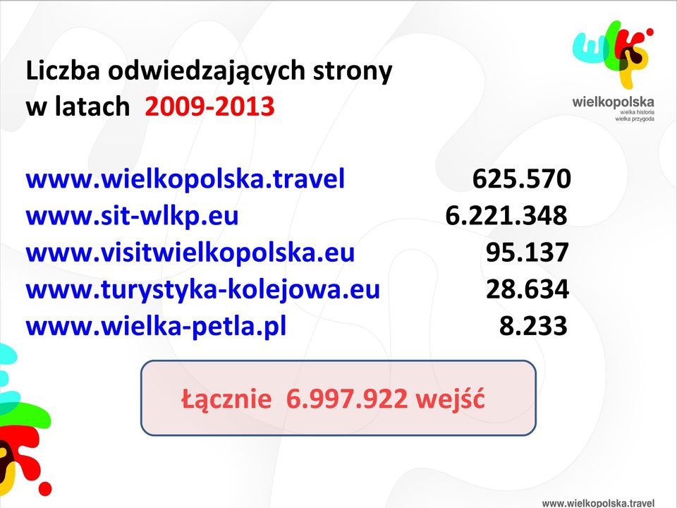 visitwielkopolska.eu www.turystyka-kolejowa.eu www.wielka-petla.