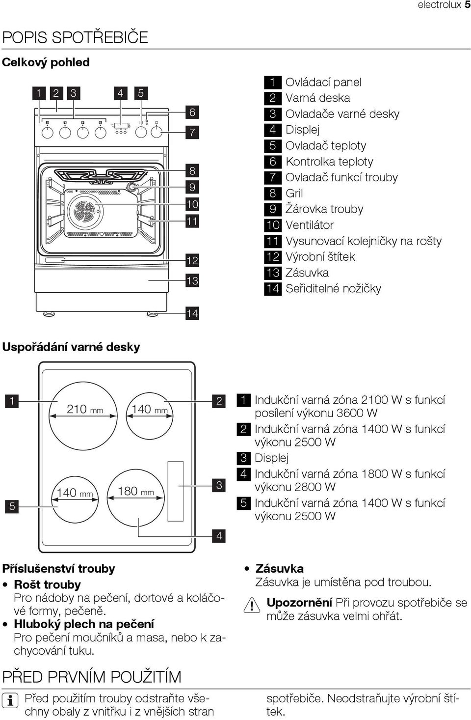 Indukční varná zóna 2100 W s funkcí posílení výkonu 3600 W 2 Indukční varná zóna 1400 W s funkcí výkonu 2500 W 3 Displej 4 Indukční varná zóna 1800 W s funkcí výkonu 2800 W 5 Indukční varná zóna 1400