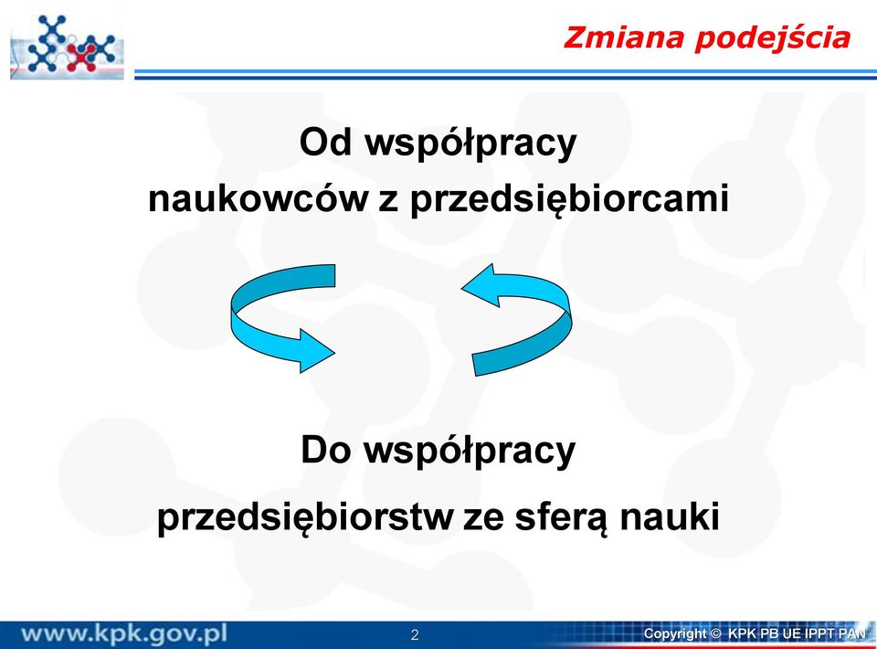 współpracy przedsiębiorstw ze