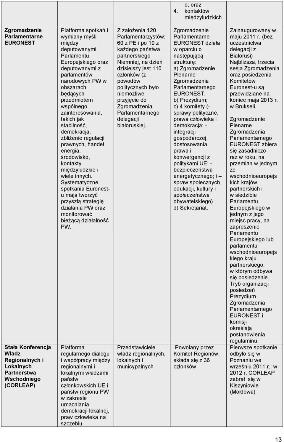 Parlamentu Europejskiego oraz deputowanymi z parlamentów narodowych PW w obszarach będących przedmiotem wspólnego zainteresowania, takich jak stabilność, demokracja, zbliżenie regulacji prawnych,