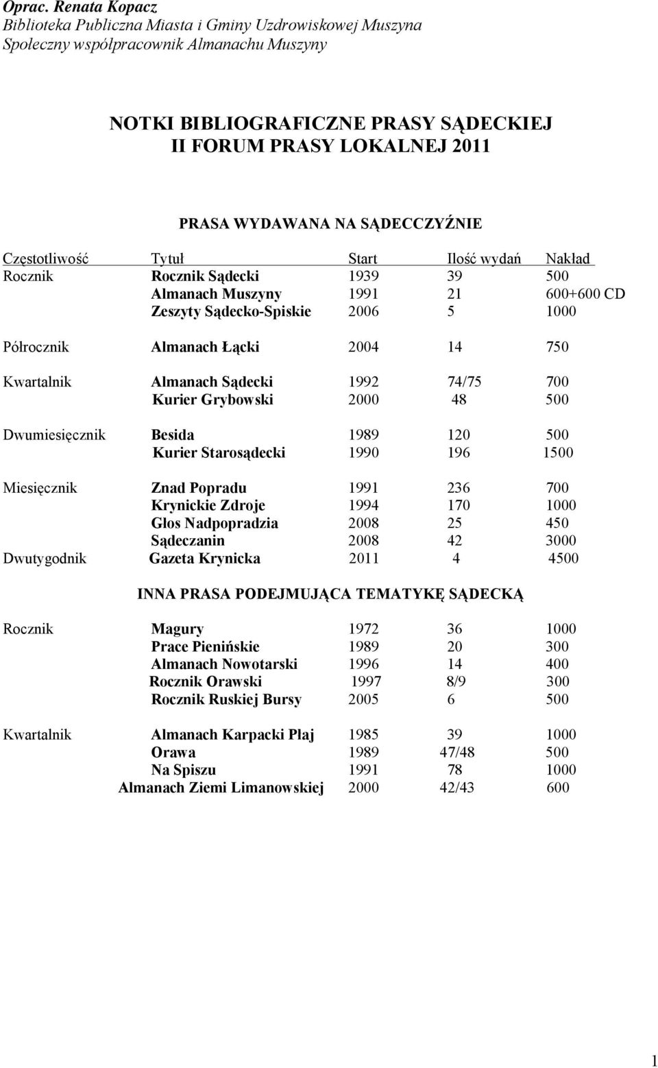 SĄDECCZYŹNIE Częstotliwość Tytuł Start Ilość wydań Nakład Rocznik Rocznik Sądecki 1939 39 500 Almanach Muszyny 1991 21 600+600 CD Zeszyty Sądecko-Spiskie 2006 5 1000 Półrocznik Almanach Łącki 2004 14
