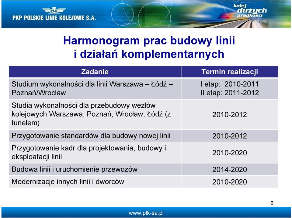 2010-2011 II etap: 2011-2012 2010-2012 Przygotowanie standardów dla budowy nowej linii 2010-2012 Przygotowanie kadr dla