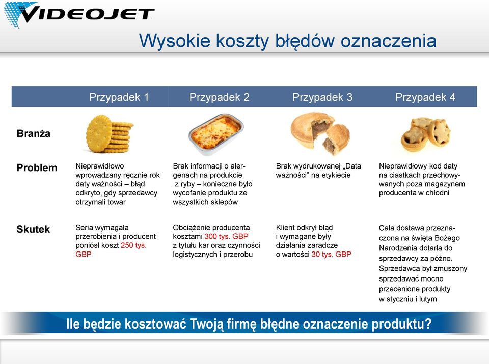 poza magazynem producenta w chłodni Skutek Seria wymagała przerobienia i producent poniósł koszt 250 tys. GBP Obciążenie producenta kosztami 300 tys.