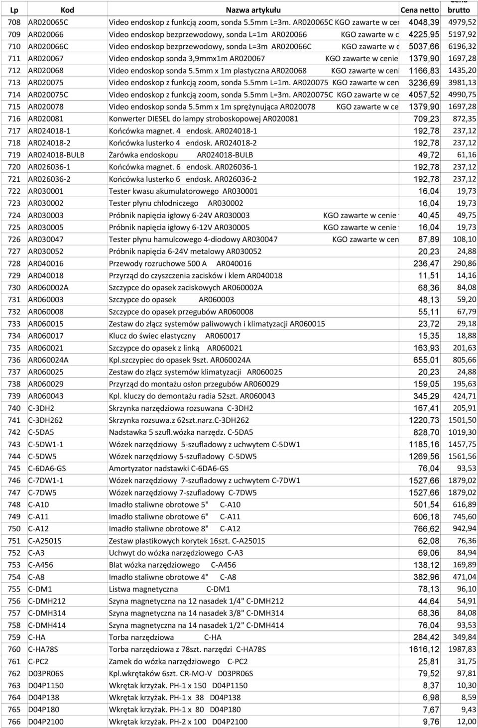 bezprzewodowy, sonda L=3m AR020066C KGO zawarte w cenie 5037,66 towaru 6196,32 711 AR020067 Video endoskop sonda 3,9mmx1m AR020067 KGO zawarte w cenie towaru 1379,90 1697,28 712 AR020068 Video