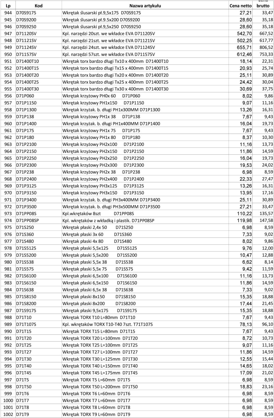 narzędzi 24szt. we wkładce EVA D71124SV 655,71 806,52 950 D71157SV Kpl. narzędzi 57szt.