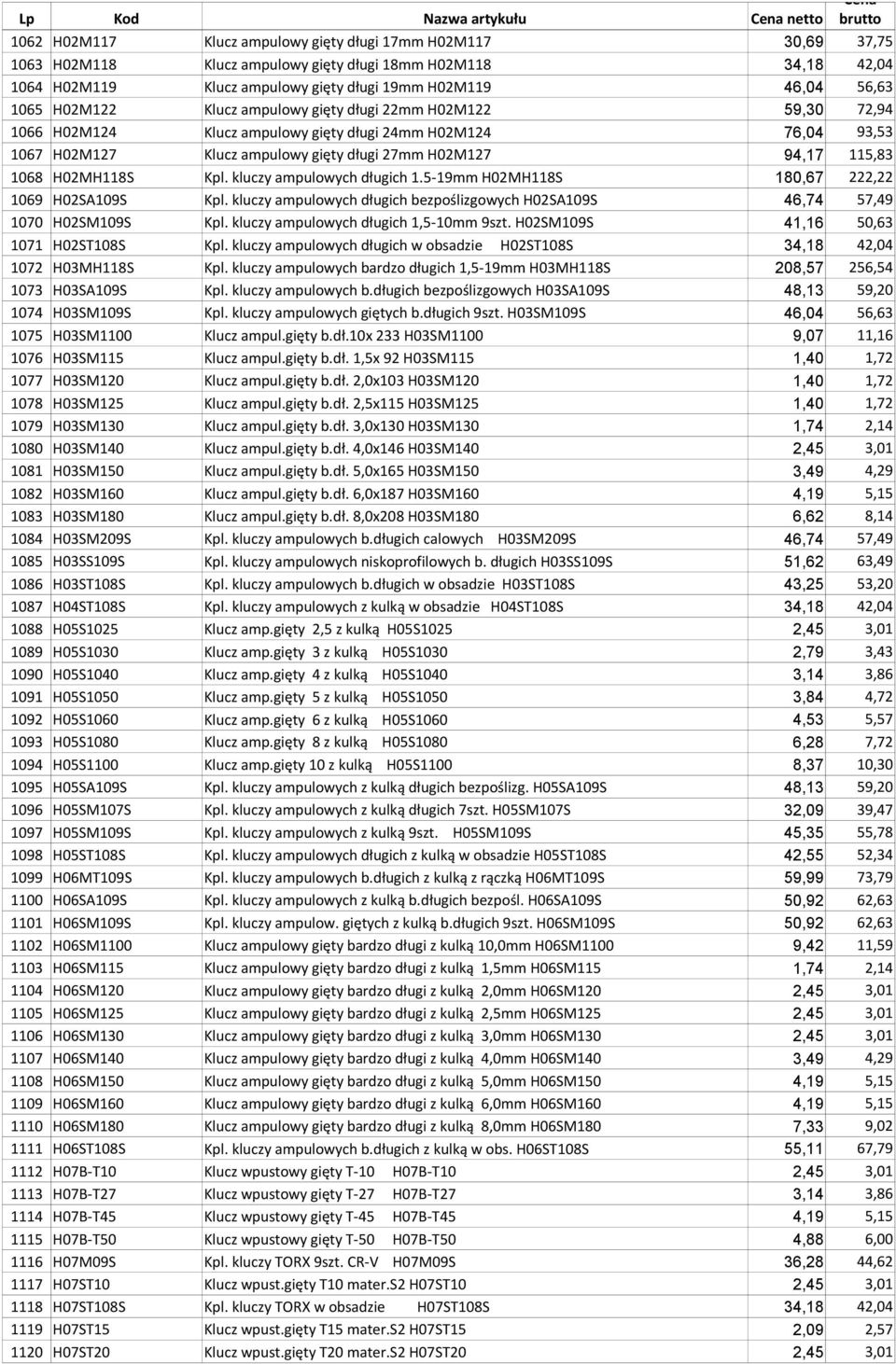 H02M127 94,17 115,83 1068 H02MH118S Kpl. kluczy ampulowych długich 1.5-19mm H02MH118S 180,67 222,22 1069 H02SA109S Kpl.