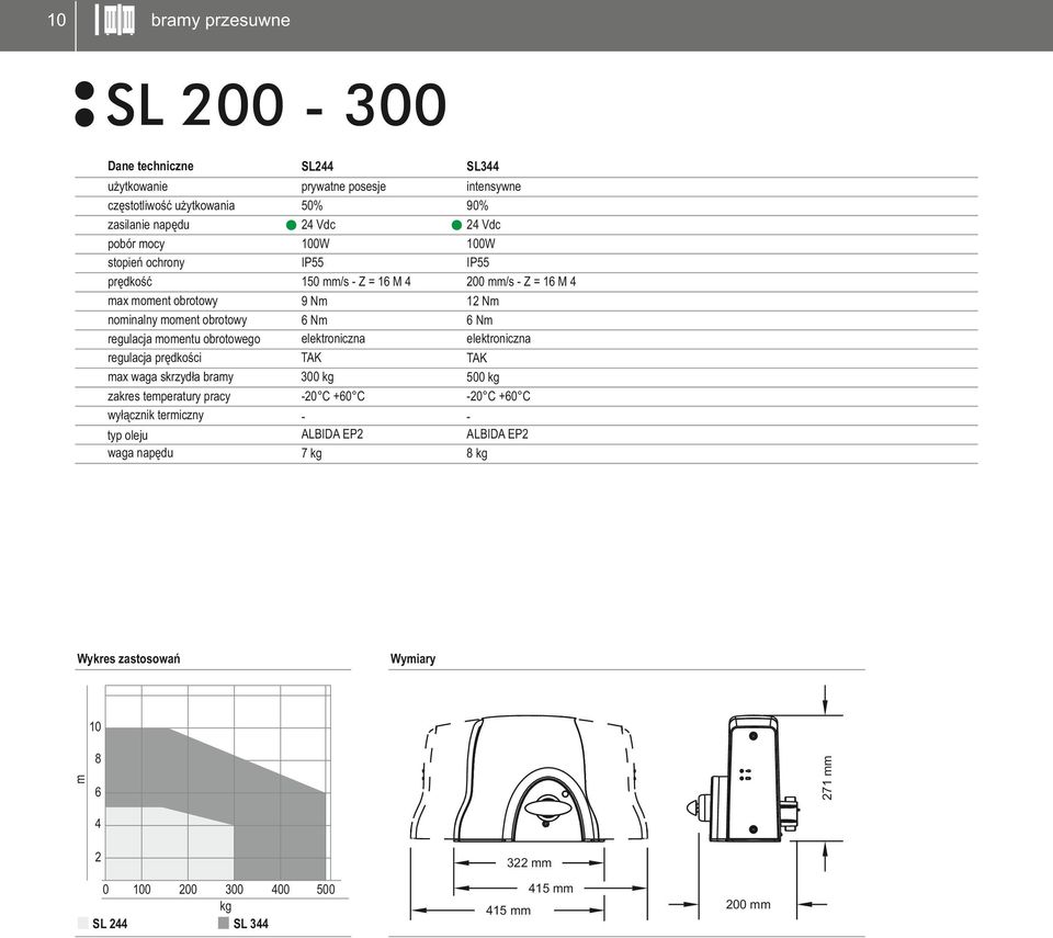 wyłącznik termiczny prywatne posesje 0% Vdc 00W IP 0 mm/s - Z = M 9 Nm Nm elektroniczna 00 kg -0 C +0 C intensywne 90% Vdc 00W IP 00 mm/s - Z = M Nm Nm